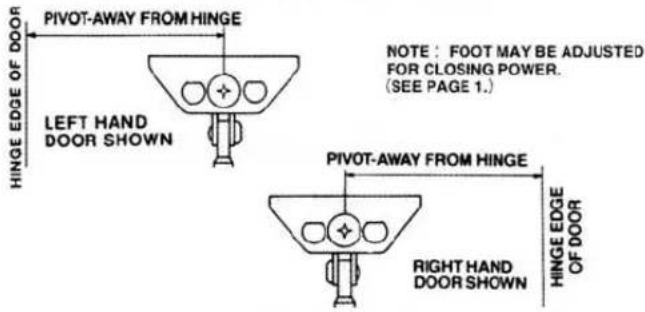 PIVOT-AWAY FROM HINGE LEFT HAND DOOR SHOWN NOTE : FOOT MAY BE ADJUSTED FOR CLOSING POWER. (SEE PAGE 1.) PIVOT-AWAY FROM HINGE RIGHT HAND DOOR SHOWN HINGE EDGE OF DOOR