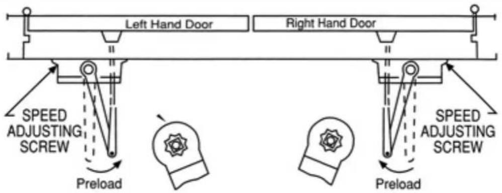 Left Hand Door Right Hand Door SPEED ADJUSTING SCREW Preload SPEED ADJUSTING SCREW Preload SPEED ADJUSTING SCREW
