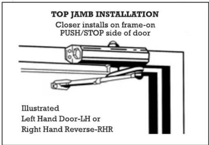 TOP JAMB INSTALLATION Closer installs on frame-on PUSH/STOP side of door Illustrated Left Hand Door-LH or Right Hand Reverse-RHR