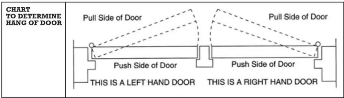 CHART TO DETERMINE HANG OF DOOR Pull Side of Door Push Side of Door THIS IS A LEFT HAND DOOR Pull Side of Door Push Side of Door THIS IS A RIGHT HAND DOOR