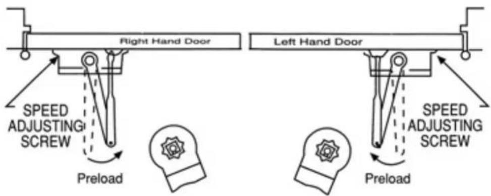 Right Hand Door Left Hand Door SPEED ADJUSTING SCREW Preload SPEED ADJUSTING SCREW Preload SPEED ADJUSTING SCREW