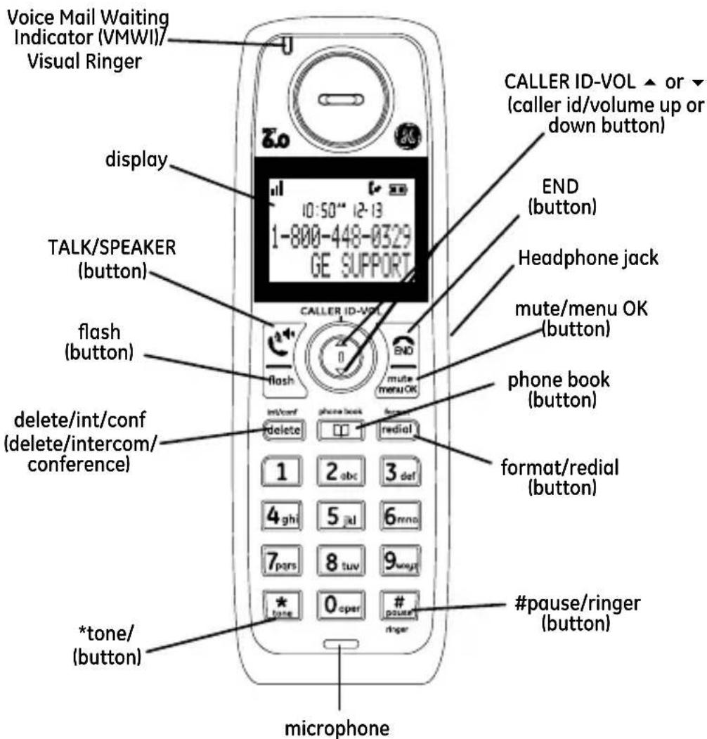 Voice Mail Waiting Indicator (VMWI)/Visual Ringer DISPLAY TALK/SPEAKER (button) flash (button) delete/int/conf (delete/intercom/conference) *tone/(button) microphone CALLER ID-VOL ▲ or ▼ càller id/volume up or down button) END (button) Headphone jack mute/menu OK (button) PHONE book (button) format/redial (button) #pause/ringer (button)