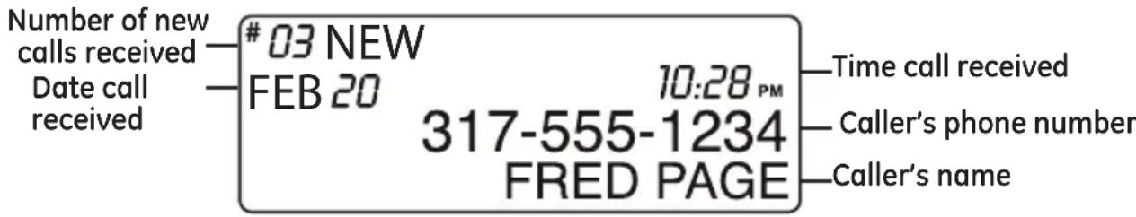Number of new calls received Date call received #03 NEW FEB 20 10:28 PM 317-555-1234 FRED PAGE Time call received Caller's phone number Caller's name