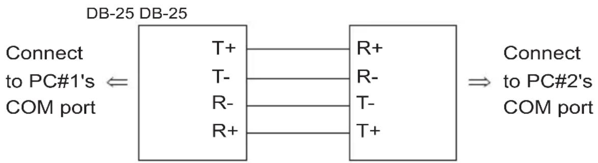 ATEN IC485AI - Point-to-Point 4 Wire Full Duplex - 1