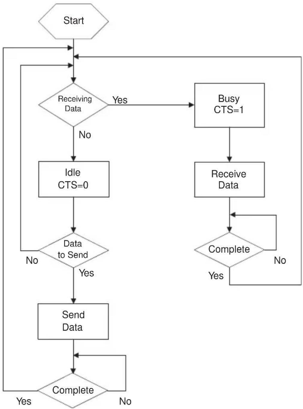 ATEN IC485AI - Auto Send Data Mode - 1