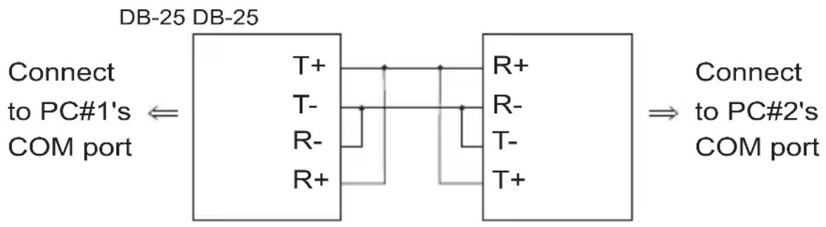 ATEN IC485AI - Point-to-Point 2 Wire Half Duplex - 1