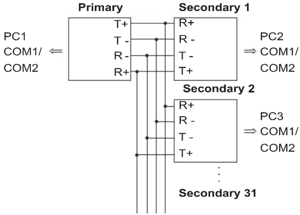 ATEN IC485AI - Multidrop Full Duplex - 1