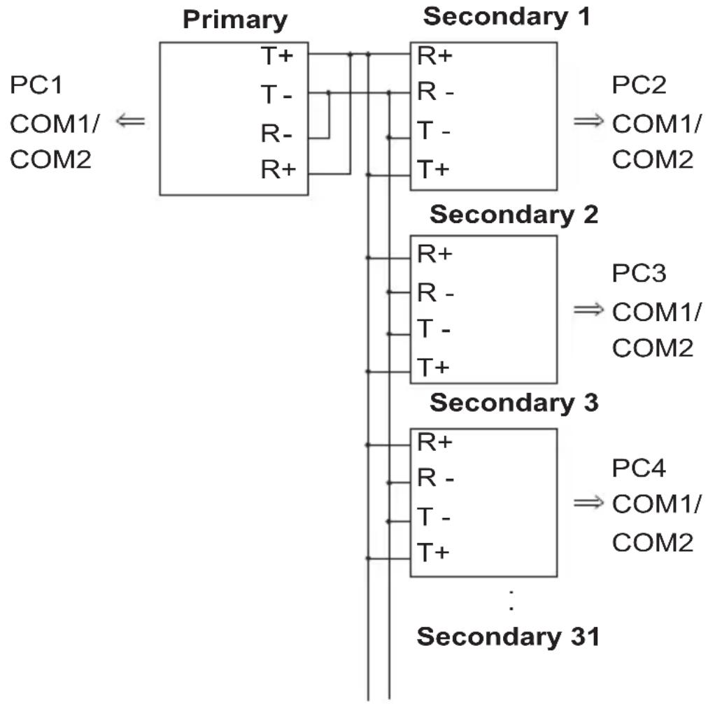 ATEN IC485AI - Multidrop Half Duplex - 1