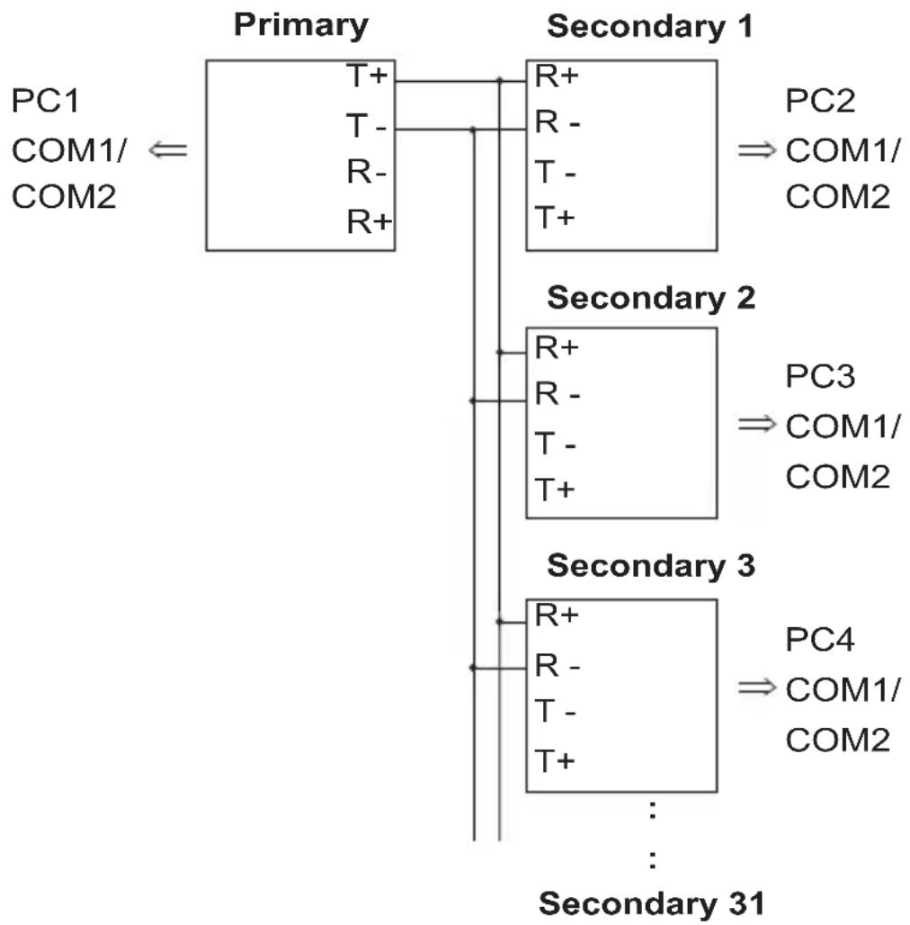 ATEN IC485AI - Simplex - 1