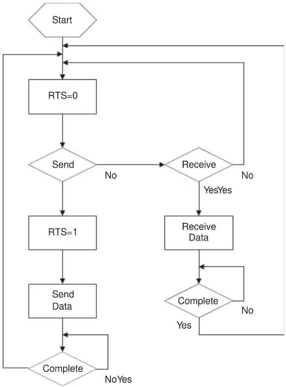 ATEN IC485AI - RTS Control Mode - 1