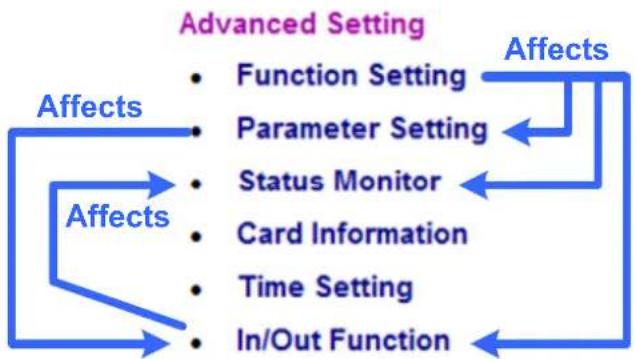Geovision GV-AS110 - Advanced Settings - 1