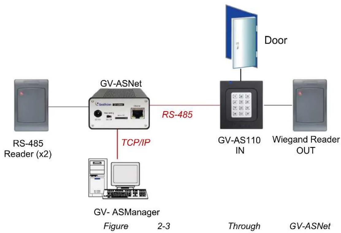 Geovision GV-AS110 - Introduction - 4