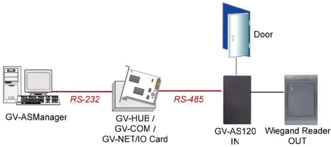 Geovision GV-AS110 - Introduction - 1
