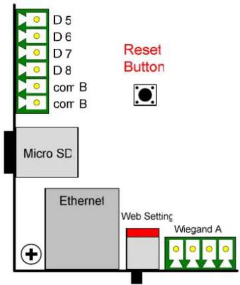 D 5 D 6 D 7 D 8 corr B corr B Reset Button Micro SD Ethernet Web Setting Wiegand A