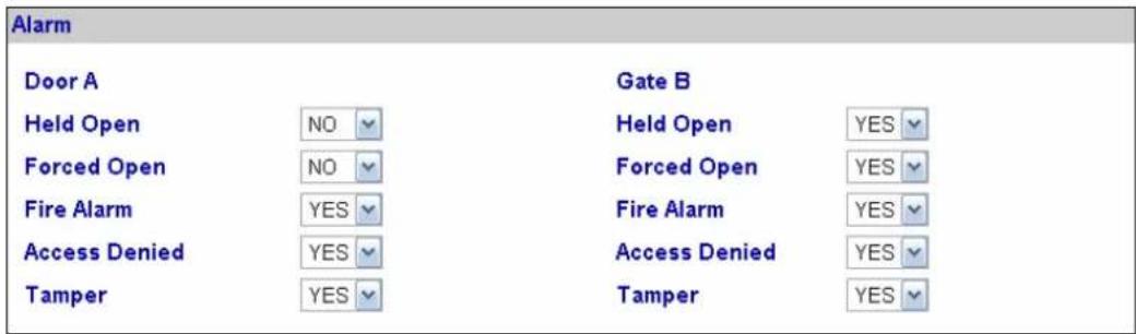 Alarm Door A Held Open NO Forced Open NO Fire Alarm YES Access Denied YES Tamper YES Gate B Held Open YES Forced Open YES Fire Alarm YES Access Denied YES Tamper YES