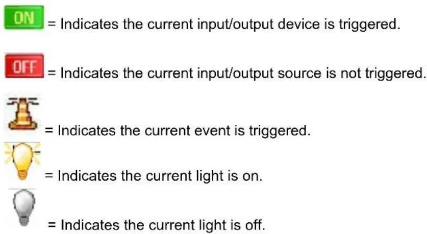 ON = Indicates the current input/output device is triggered. OFF = Indicates the current input/output source is not triggered. = Indicates the current event is triggered. = Indicates the current light is on. = Indicates the current light is off.