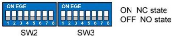 ON EGE 1 2 3 4 5 6 7 8 SW2 ON EGE 1 2 3 4 5 6 7 8 SW3 ON NC state OFF NO state