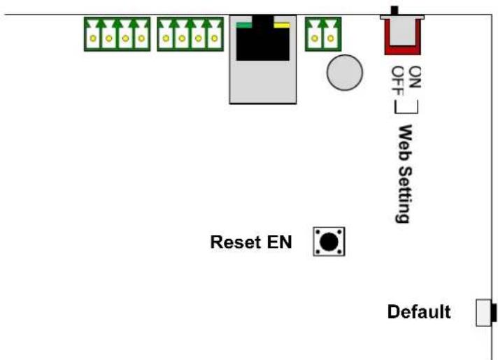 ON OFF Web Setting Reset EN Default