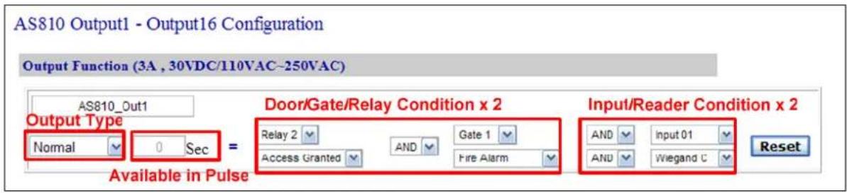 AS810 Output1 - Output16 Configuration Output Function (3A , 30VDC/110VAC-250VAC) AS810_Out1 Output Type Normal 0 Sec = Available in Pulse Door/Gate/Relay Condition x 2 Relay 2 AND Gate 1 Access Granted Fire Alarm Input/Reader Condition x 2 AND Input 01 AND Wiegand C Reset