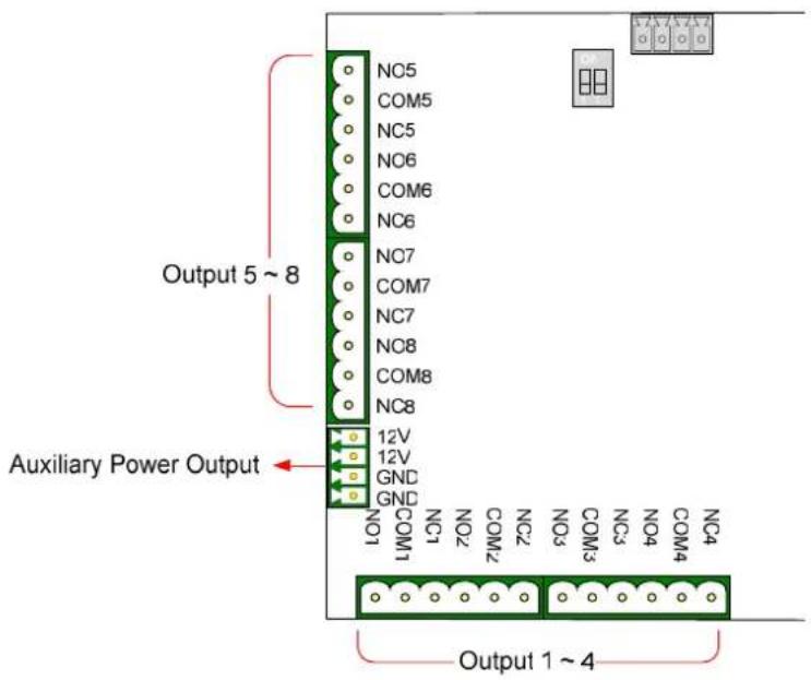 Output 5 ~ 8 Auxiliary Power Output Output 1 ~ 4