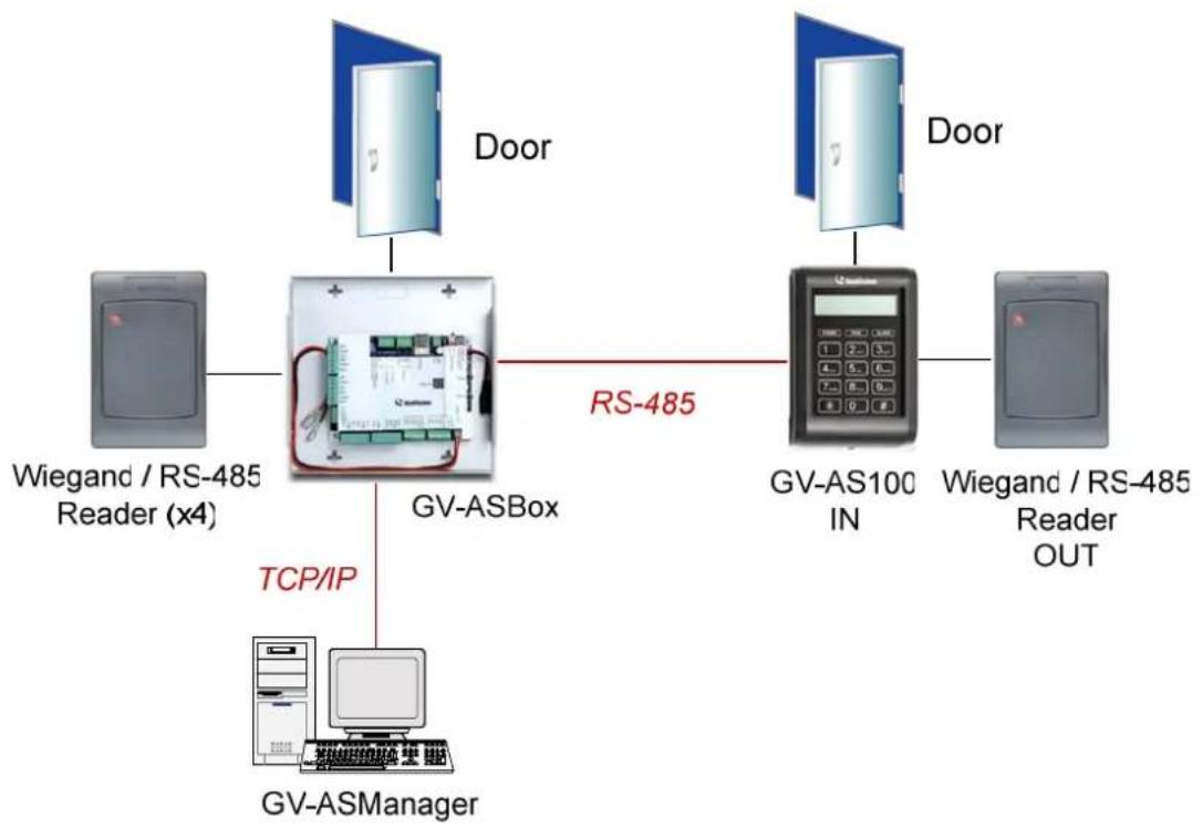 Geovision GV-AS110 - Introduction - 3