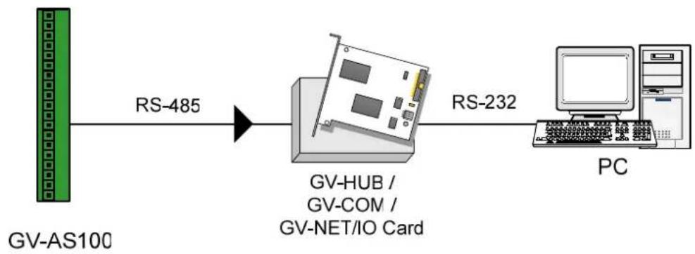 Geovision GV-AS110 - RS-485 Connection between GV-AS100 and PC - 1