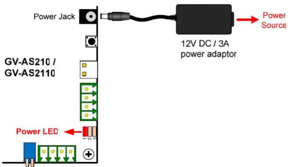 Power Jack GV-AS210 / GV-AS2110 Power LED 12V DC / 3A power adaptor Power Source