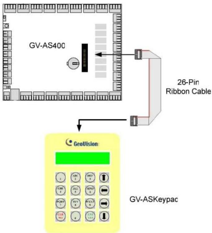 Geovision GV-AS110 - Installation - 1