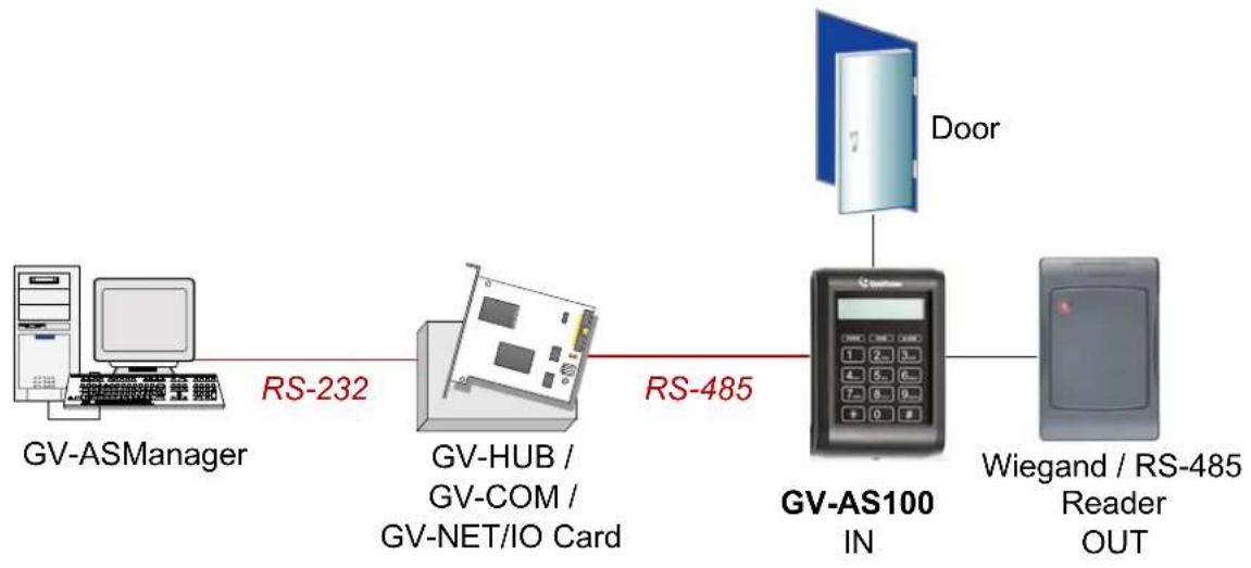 Geovision GV-AS110 - Introduction - 1