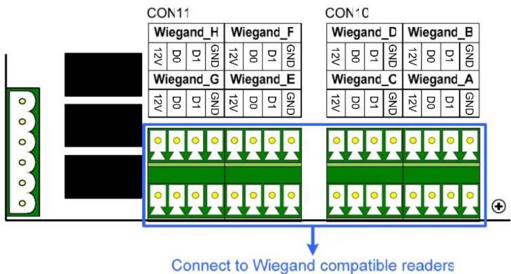 Geovision GV-AS110 - 6.2.1.A Wiegand Readers - 1