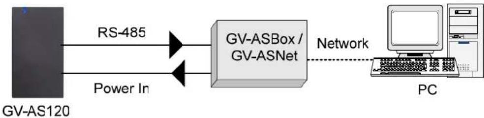 Geovision GV-AS110 - 3.2.4.B Network Connection - 1