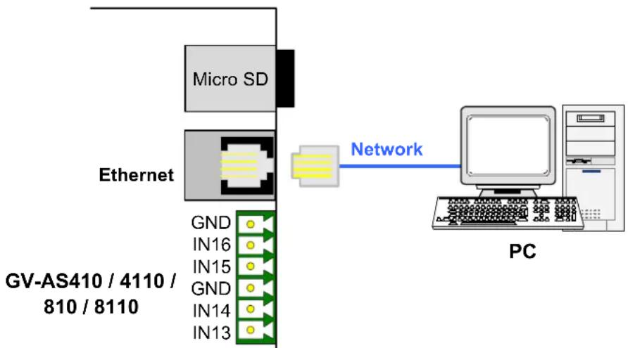 Geovision GV-AS110 - Connecting the PC - 1