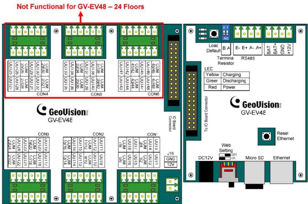 Not Functional for GV-EV48 – 24 Floors GeoVision Inc GV-EV48 CON3 CON2 CON- COM COM COM COM COM COM COM COM COM COM COM COM COM COM COM COM COM COM COM COM COM COM COM COM COM COM COM COM COM COM COM COM COM COM COM COM COM COM COM COM COM COM COM COM COM COM COM COM COM COM COM