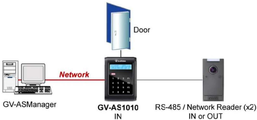 Geovision GV-AS110 - Introduction - 2