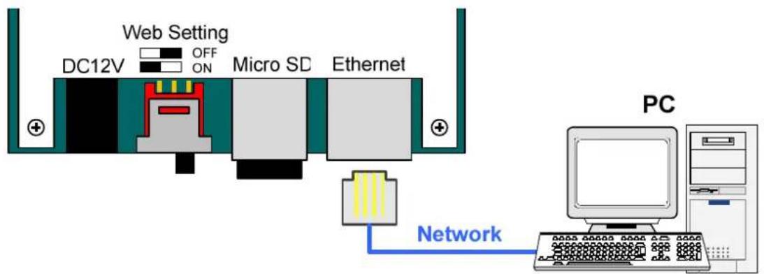 Web Setting DC12V OFF ON Micro SD Ethernet Network PC