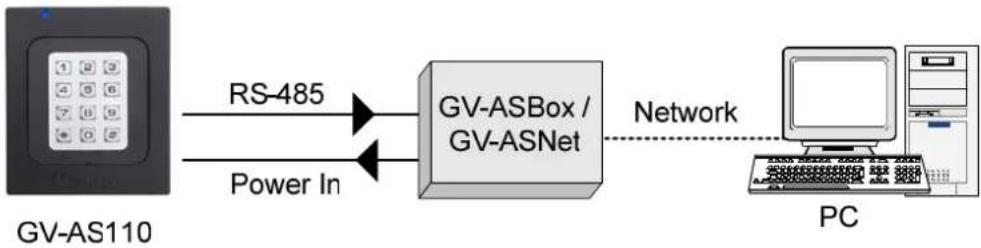 Geovision GV-AS110 - Network Connection between GV-AS110 and PC - 1