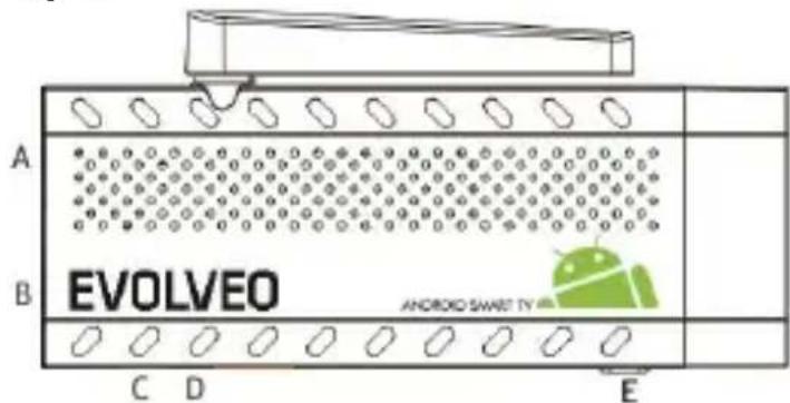 A B EVOLVEO C D E ANDROID SWEET TV