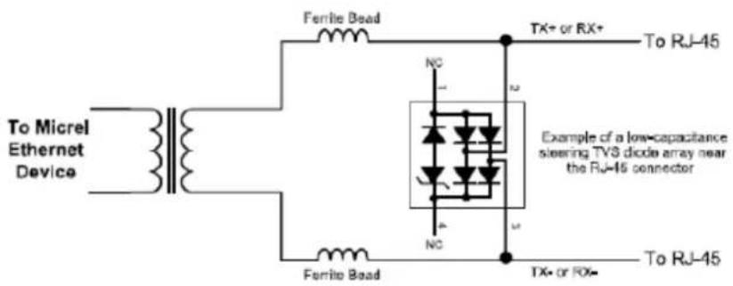 To Micrel Ethernet Device Ferrite Bead TX+ or RX+ To RJ-15 Example of a low-capacitance steering TVS diode array near the RJ-15 connector Ferrite Bead TX+ or RX- To RJ-15