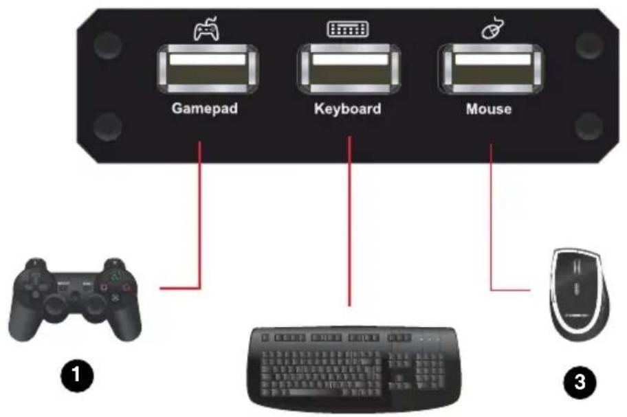 Gamepad Keyboard Mouse ① ③
