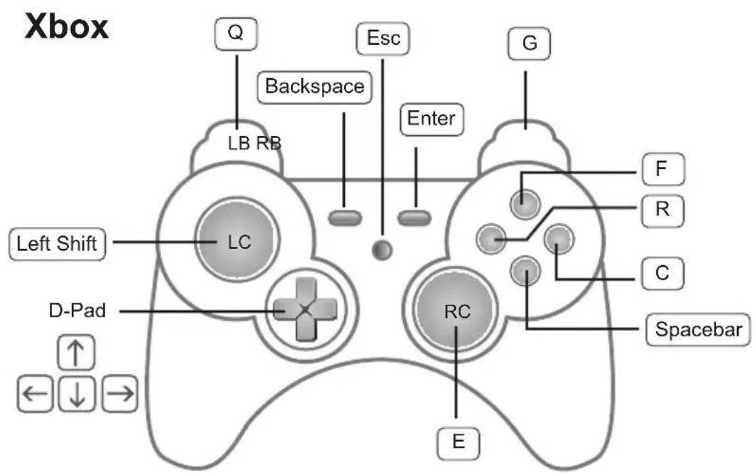 Xbox Q Backspace Esc Enter G LB RB Left Shift LC D-Pad Spacebar E RC F R C