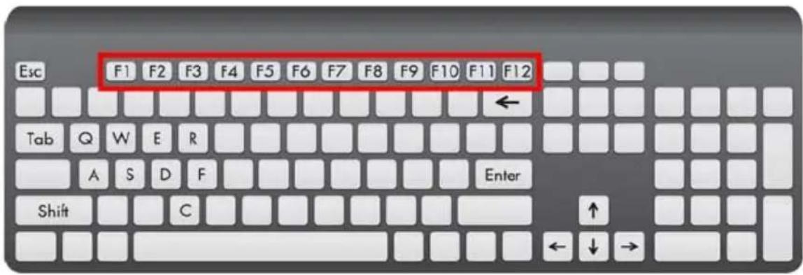 Esc F1 F2 F3 F4 F5 F6 F7 F8 F9 F10 F11 F12 Tab Q W E R A S D F Enter Shift C ↑ ← ↓ →