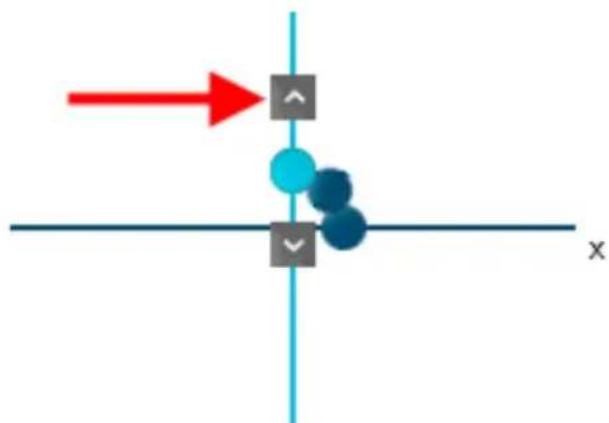Diagram showing a coordinate system with two colored circles and directional arrows, likely representing a physical or mathematical concept.