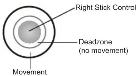 Right Stick Control Deadzone (no movement) Movement