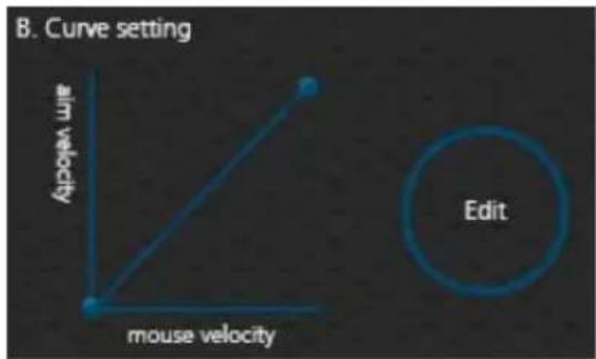 B. Curve setting air Velocity mouse velocity Edit