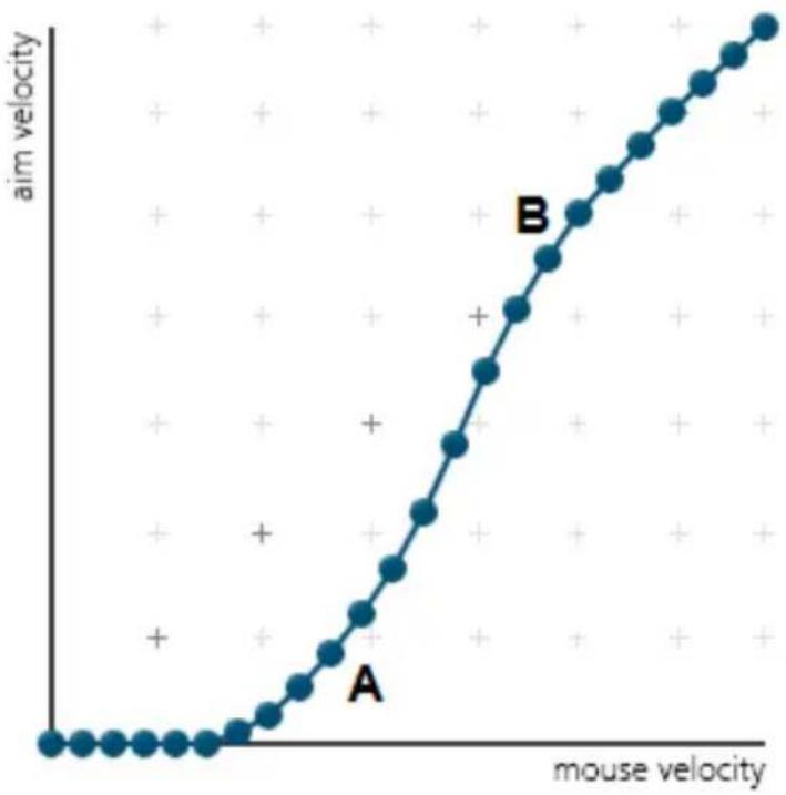 ATEN PHANTOM-S - Adjusting the Curve - 5