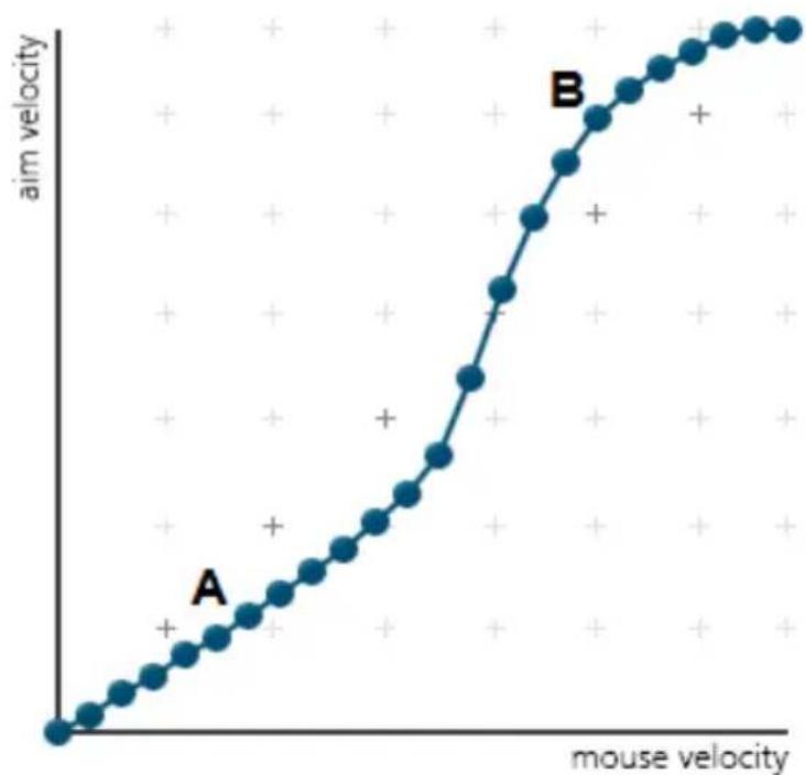 ATEN PHANTOM-S - Adjusting the Curve - 1