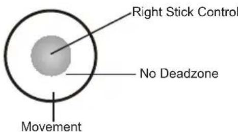 Right Stick Control No Deadzone Movement