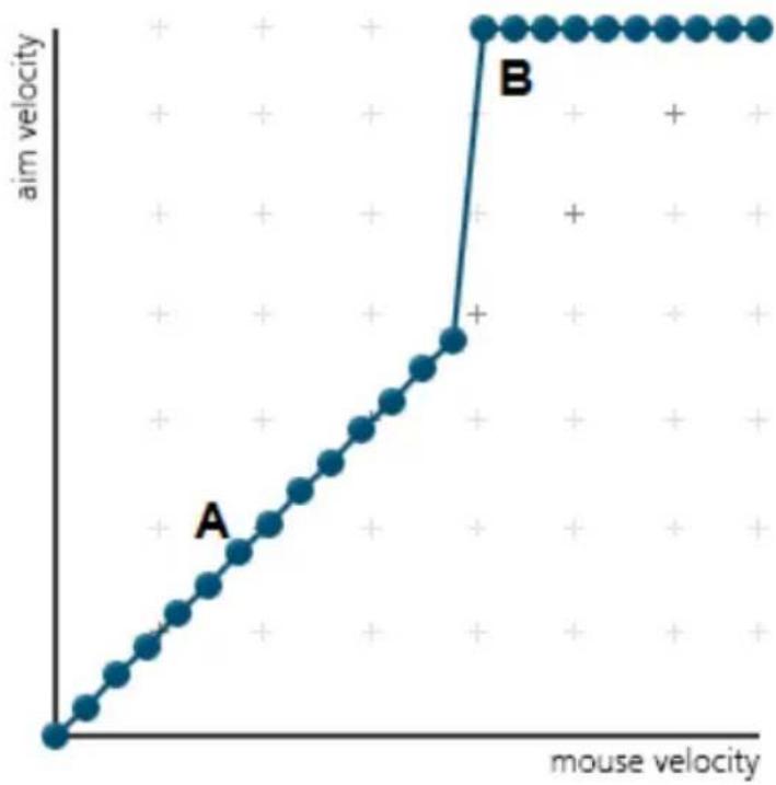 ATEN PHANTOM-S - Adjusting the Curve - 3