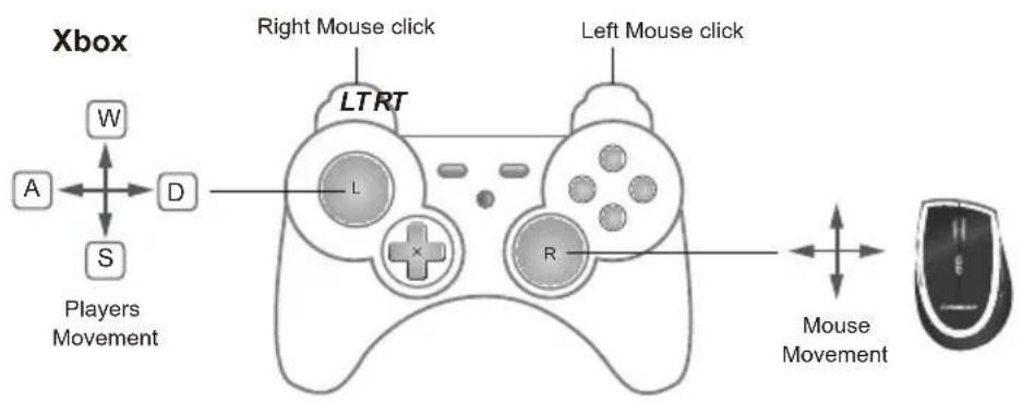ATEN PHANTOM-S - Mouse Map - 1