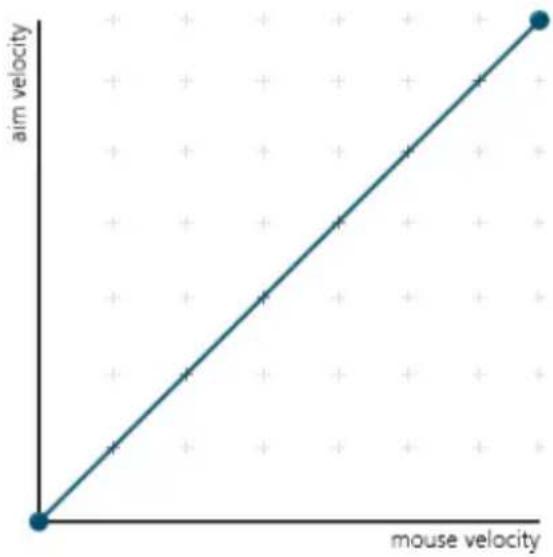 ATEN PHANTOM-S - Curve - 1